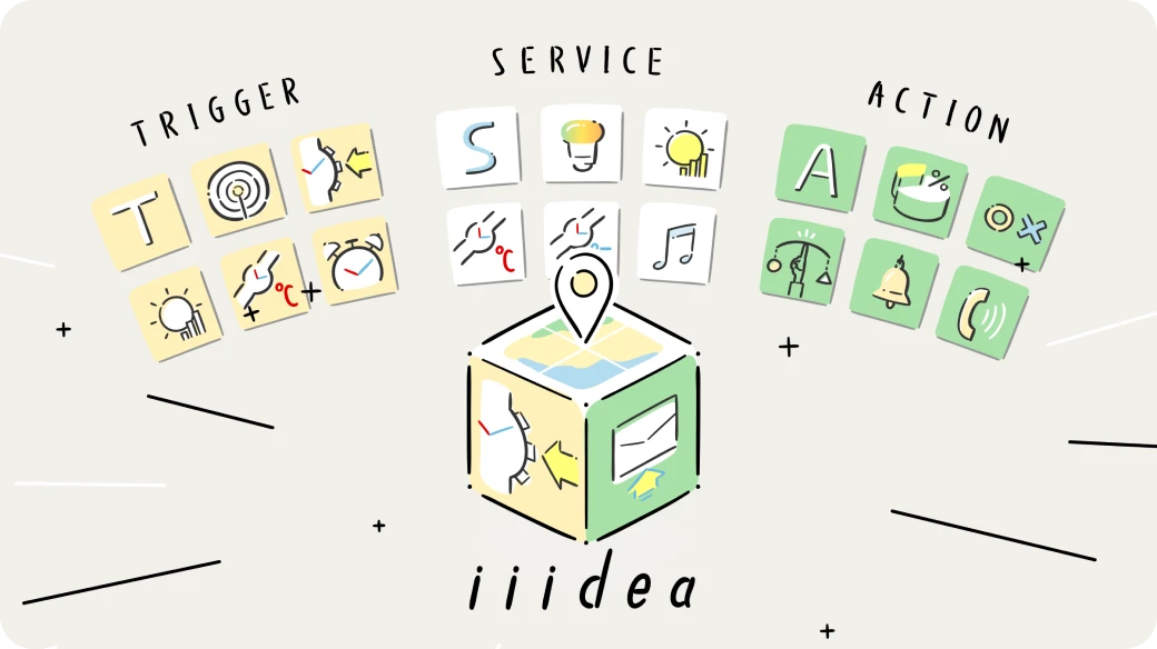 Continuous Functionality Expansion
